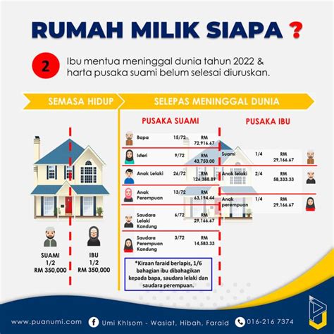 Pembahagian Faraid Kematian Berlapis Rumah Milik Siapa