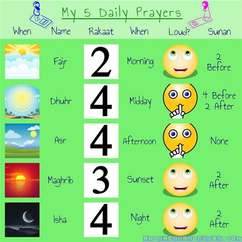 Free 5 Daily Prayers Poster And Cheatsheet