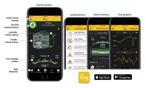 Ting Smarthome Solution Whole Home Electrical Fire Prevention