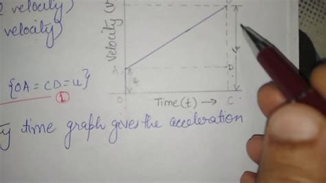 Derivation Of Second Equation Of Motion By Graphical Method Youtube