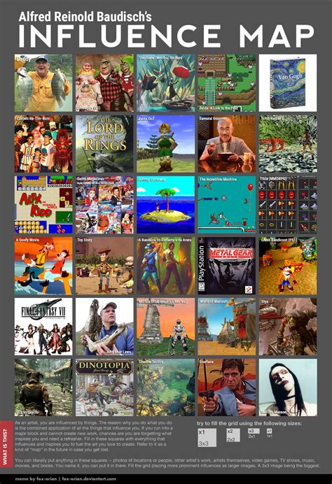My Artistic Influence Map Alfred Reinold Baudisch