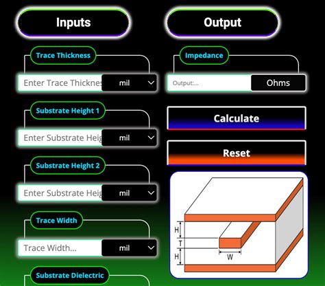 Free Online Asymmetric Stripline Impedance Calculator