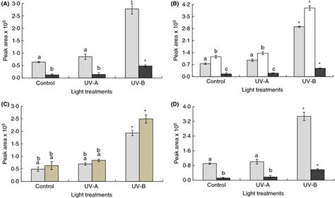 The Induction Of The Biosynthesis Of Mycosporine Like Amino Acids