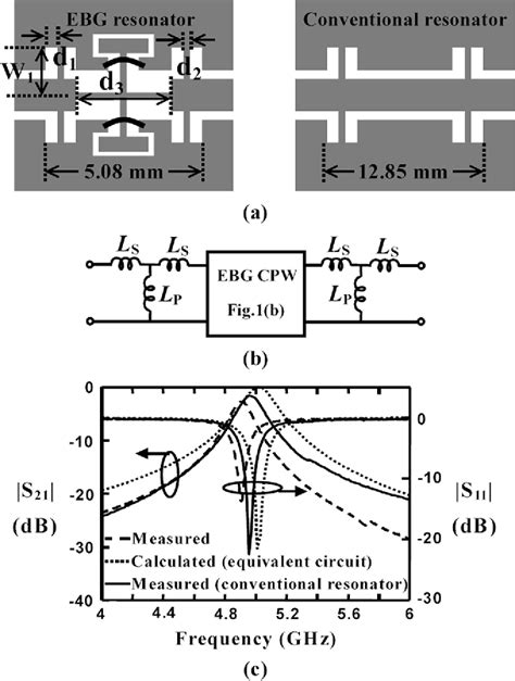 Figure From Coplanar Waveguide Bandpass Filters With Compact Size And