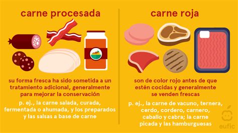 ¿qué Tan Perjudicial Es Comer Carne Roja Para Nuestra Salud Y El Medioambiente Eufic