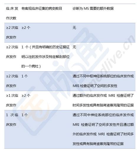 【张星虎：多发性硬化与脑小血管病的鉴别诊断｜csaandtisc2018】 中华医学网 131