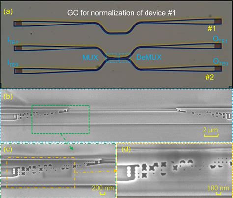 Figure 1 From Ultra Compact Silicon Mode De Multiplexer Using Inverse