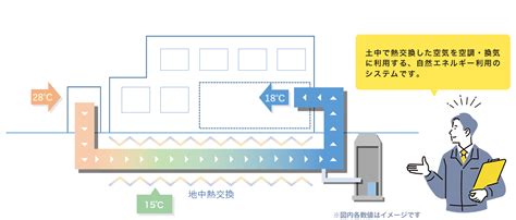 環境エネルギー事業 積水化学北海道株式会社