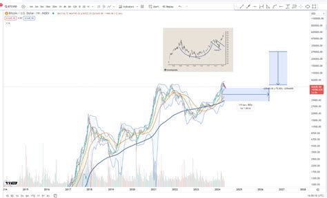 Ünlü Analistin Bu Ay Açıkladığı Bitcoin BTC Hedefi 2025 ve 2026