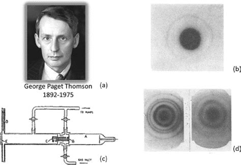 The Electron Transmission Experiment By G P Thomson Which Appeared A