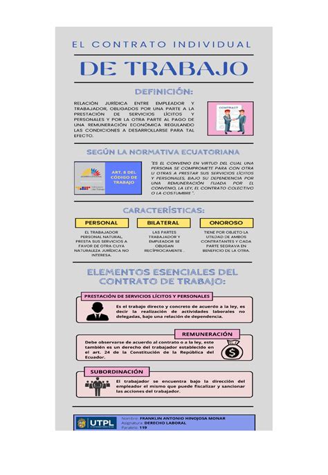 Derecho Laboral Infografia Studocu