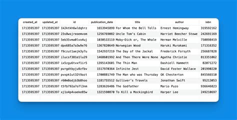 Building A CRUD Application With SvelteKit And SQLite