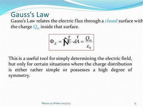 Gauss Law And Application Arun Kumar