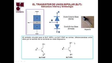 Transistor Bjt Polarizaci N Emisor Comun Del Bjt Youtube