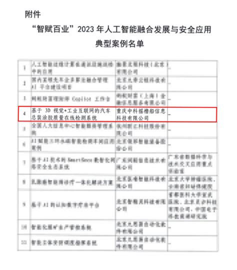 摇橹船科技入选2023 年人工智能融合发展与安全应用典型案例 重庆中科摇橹船信息科技有限公司