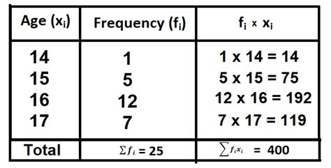 Mean, Median And Mode | Definition, Examples, Properties