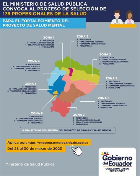 Msp Fortalece Los Servicios De Salud Mental Con La Contrataci N De