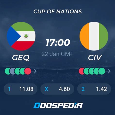 Equatorial Guinea vs Ivory Coast» Predictions, Odds, Live Score & Stats