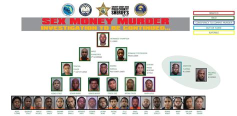 Una operación contra la pandilla Sex Money Murder termina con acusados en EE UU