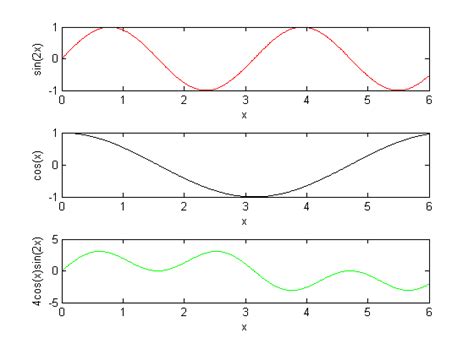 Multiple Plots In Matlab