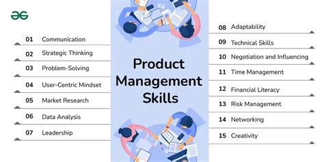 Top 15 Product Management Skills Youll Need In 2024 Geeksforgeeks