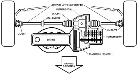 Mengenal Apa Itu Sistem Kerja Drivetrain Dalam Mobil Auto2000