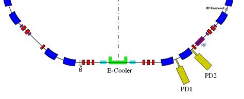 Layout Of The Electron Cooler Section At Csrm And Configuration Of The