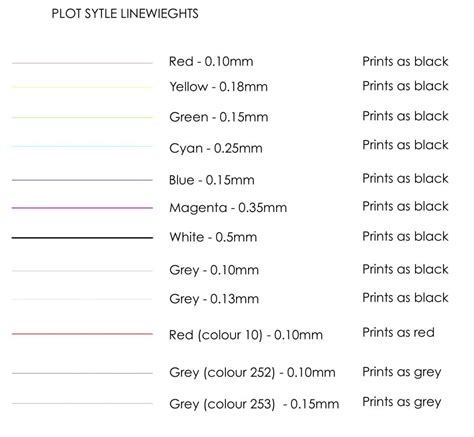 Autocad Line Weights And Plot Styles