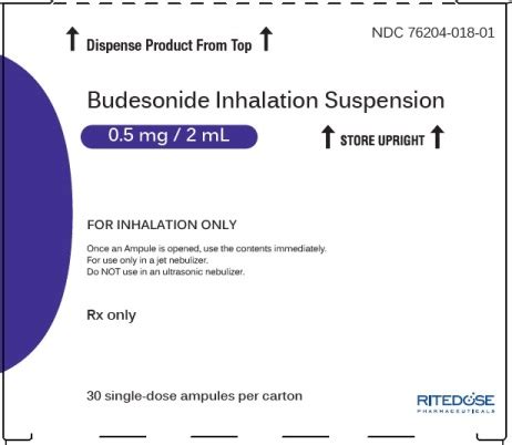 Budesonide Inhalation Suspension Ritedose Pharmaceuticals LLC FDA