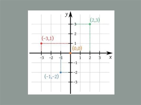 Plano Cartesiano Que Es Y Cuales Son Sus Partes Significados Images