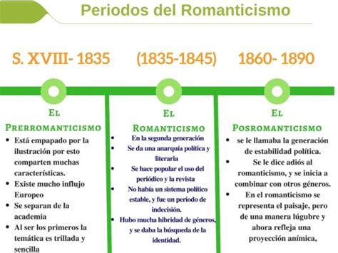 Origen del ROMANTICISMO cuándo y dónde surgió RESUMEN con VÍDEOS