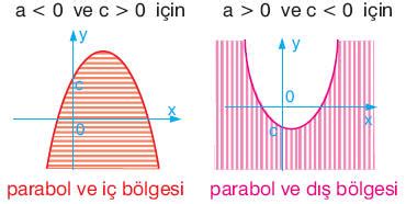 Parabol Konu Anlat M Ve Ders Notlar