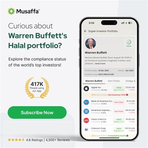 7 Best Halal Investment Ideas For 2023 Musaffa Academy