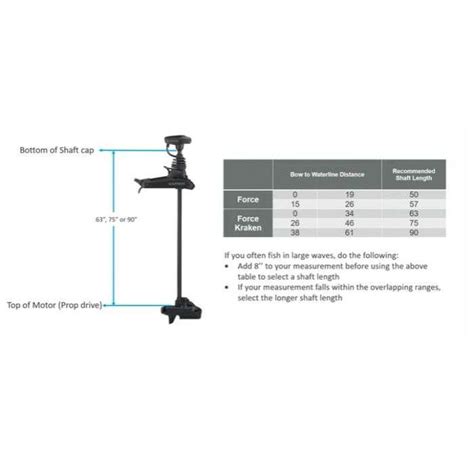 Garmin Force Trolling Motor