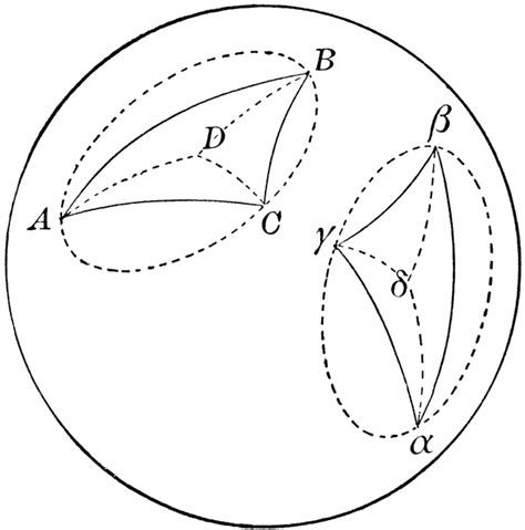 Two Symmetrical Spherical Triangles ClipArt ETC