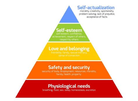 What Is Self-Actualization and How to Know If You Are Reaching It ...