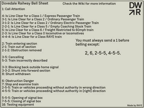 Bell Codes Dovedale Railway Wiki