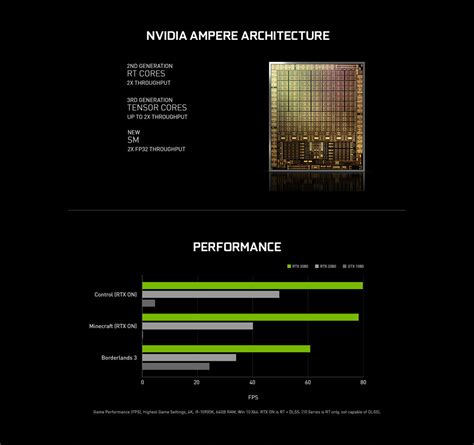 Galax Geforce Rtx™ 3080 Sg 1 Click Oc Feature Geforce Rtx™ 30