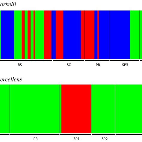 Graph Of The Bayesian Analysis Of Population Structure Of Mtcr For A