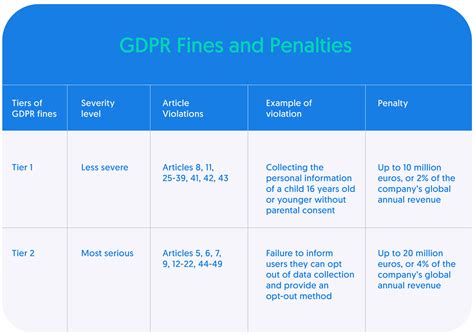 GDPR Fines And Penalties Secureframe Secureframe