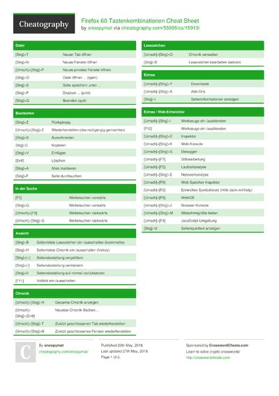 Git Svn For Beginners Cheat Sheet By Ezk Download Free From