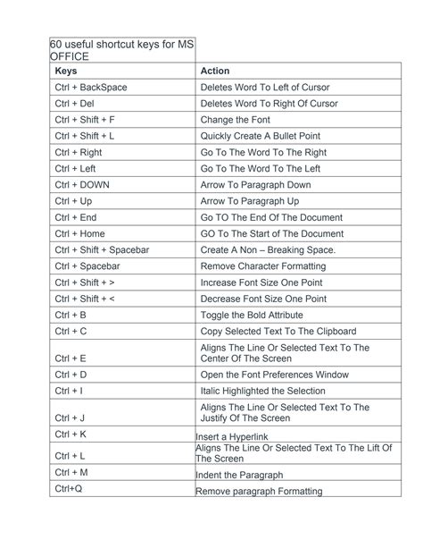 SOLUTION 60 Most Usefull Ms Office Shortcut Keys Studypool