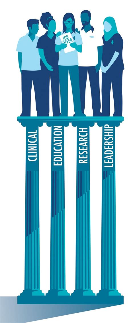 The Chartered Society of Physiotherapy on LinkedIn: https://ow.ly ...