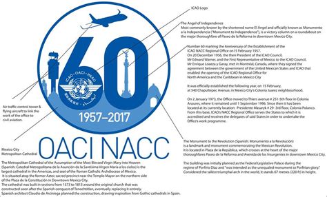 The Postal History of ICAO