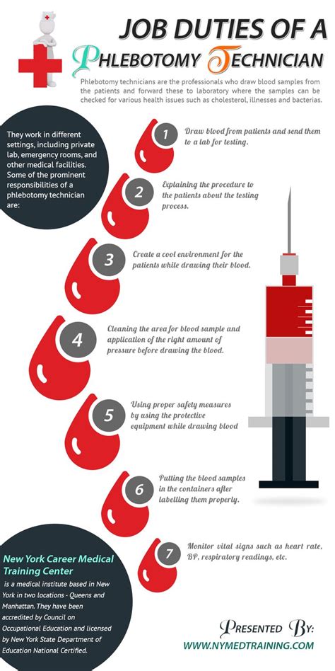 25 Bästa Phlebotomy Idéerna På Pinterest Ems Och Nclex