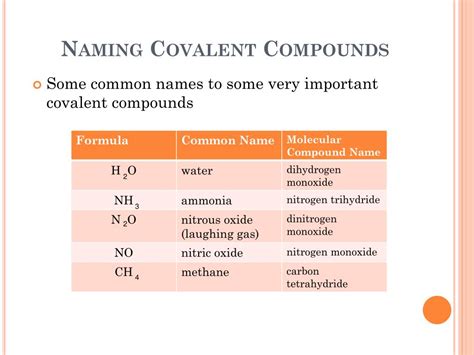 How To Name Covalent Compounds