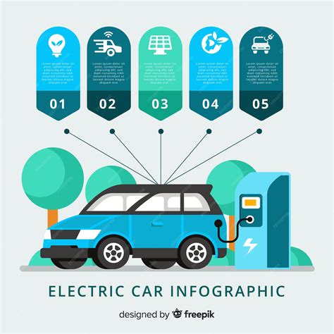 Free Vector Electric Car Infographics