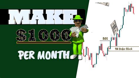 The Only 1 Minute Scalping Strategy That Has 90 Win Rate Smart Money Concept Youtube