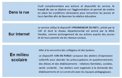 Les Sables d Olonne Agglomération Actions et outils de prévention