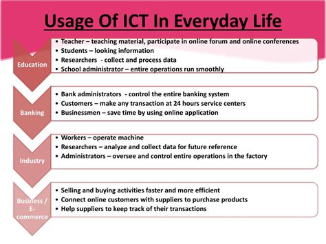 Ppt Learning Area 1 Information And Communication Technology